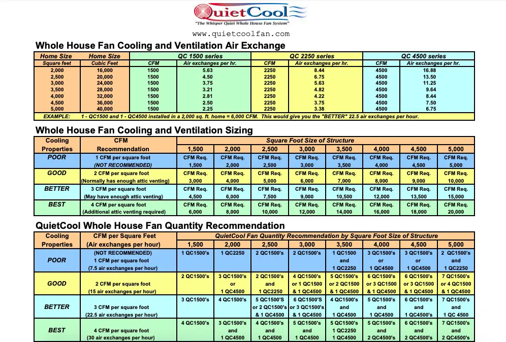 whole-house-fan-sizing-guide-finding-the-right-cfm