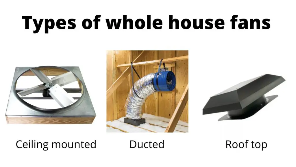 Types of whole house fans