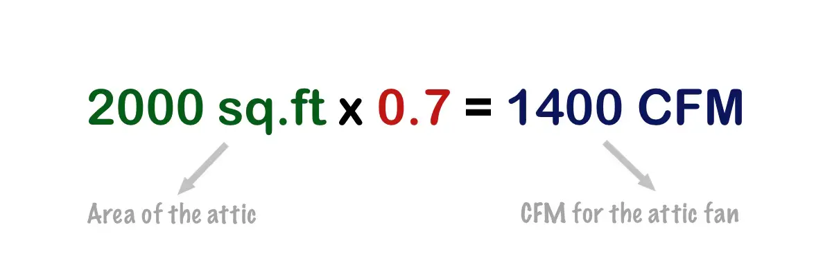 Image showing attic fan size calculation