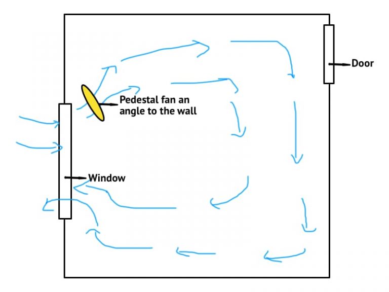 9-ways-to-ventilate-a-room-with-one-window