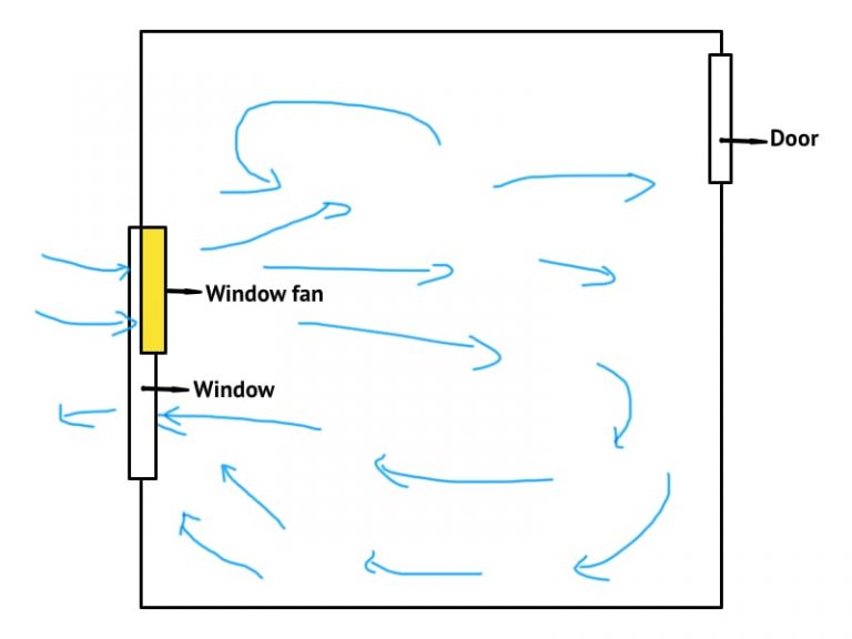 9 Ways To Ventilate a Room With One Window