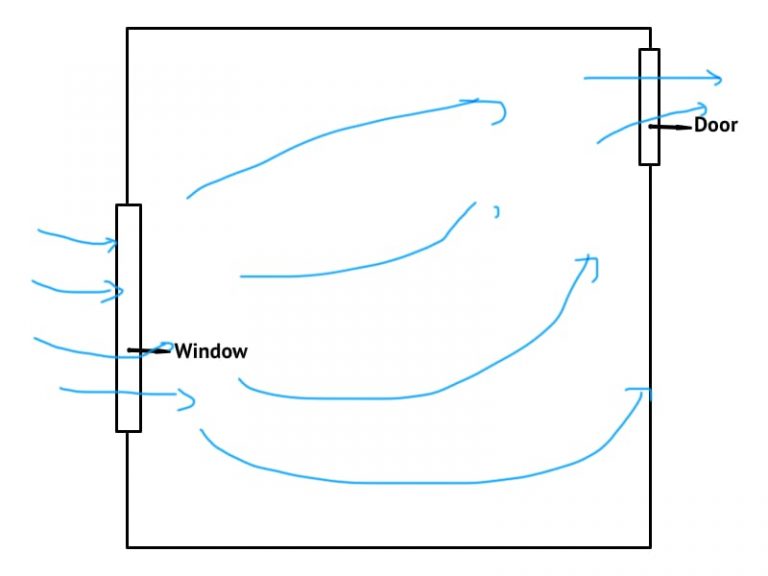 9 Ways To Ventilate a Room With One Window