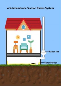 Crawl Space Radon Mitigation: Ultimate Guide