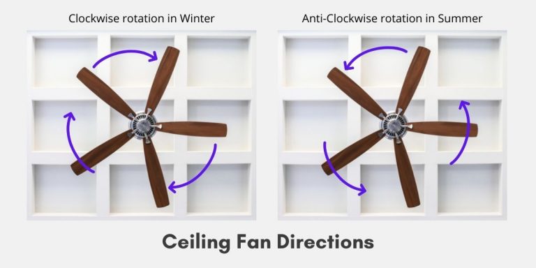 which way should a fan spin to cool