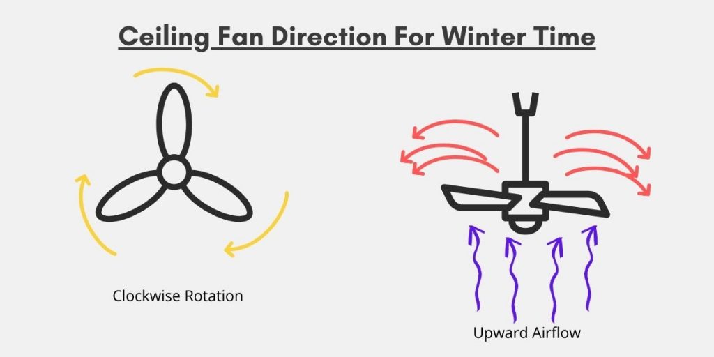 ceiling fan clockwise rotation for winter