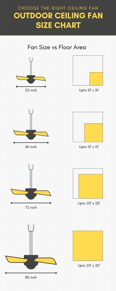 What Size Outdoor Ceiling Fan Do You, Ceiling Fan Height Chart