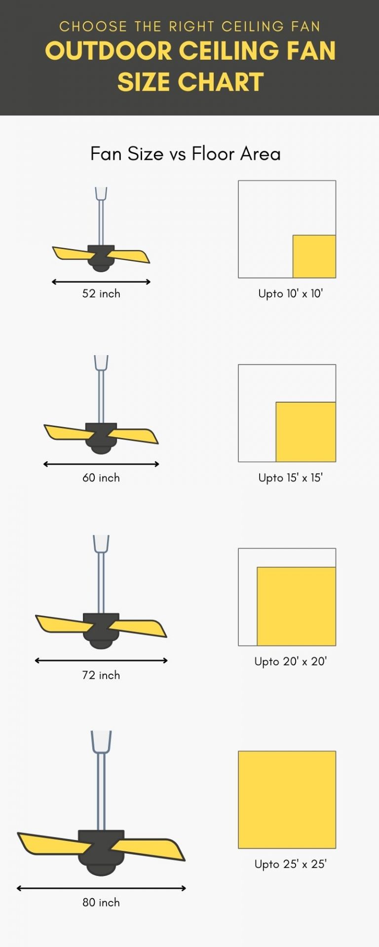 What Size Outdoor Ceiling Fan Do You Need Size Guide