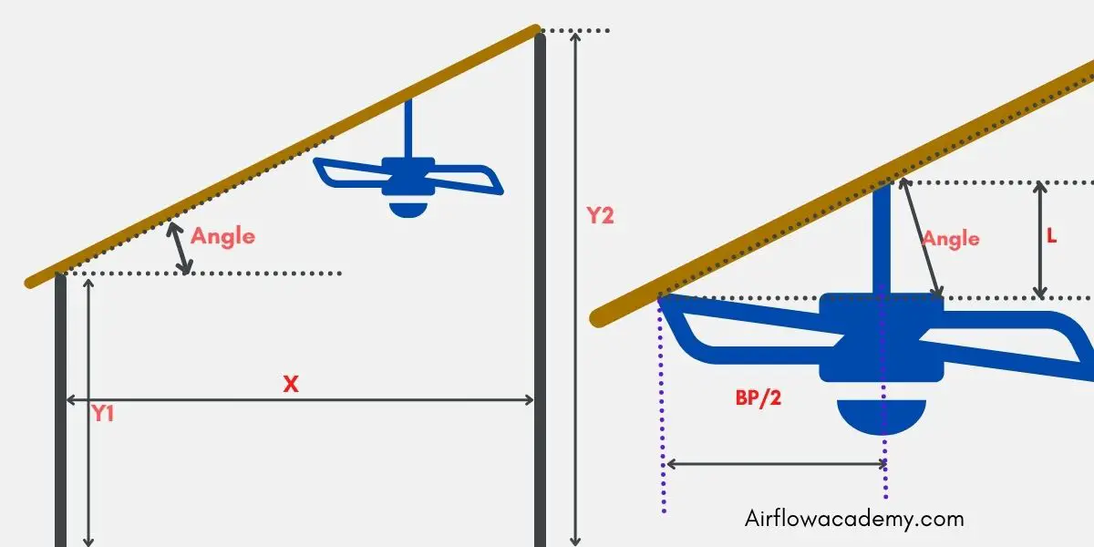 Downrod Length for Sloped & Vaulted Ceilings: Calculation
