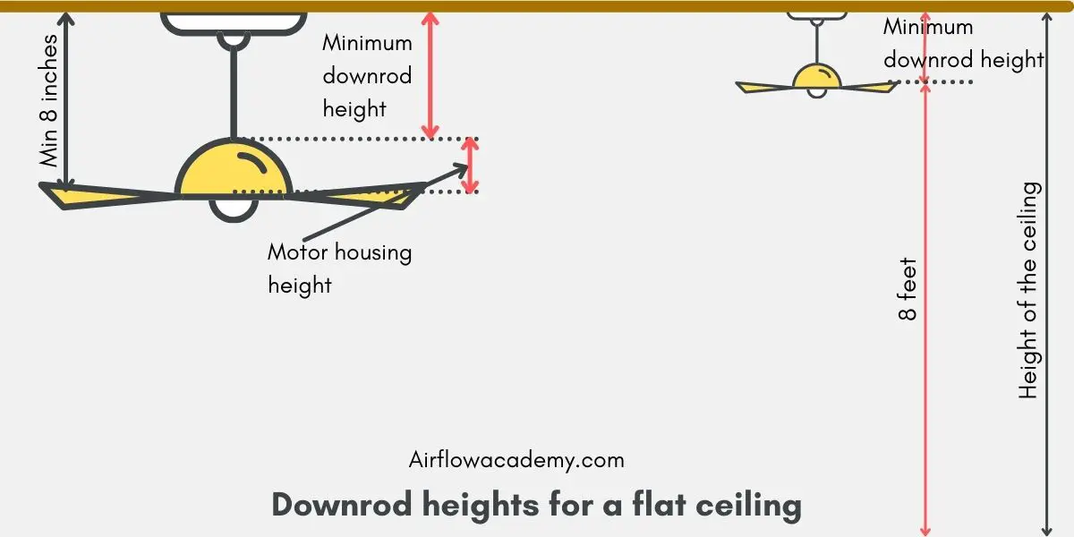 Downrod Length for Sloped & Vaulted Ceilings Calculation