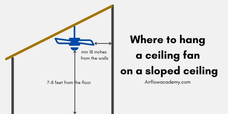 Downrod Length for Sloped & Vaulted Ceilings: Calculation