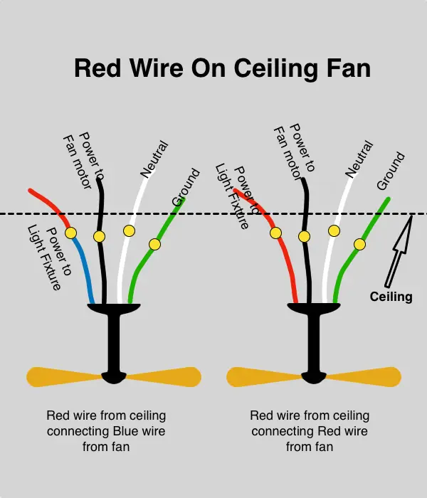 Ceiling Fan Wiring Red Wire