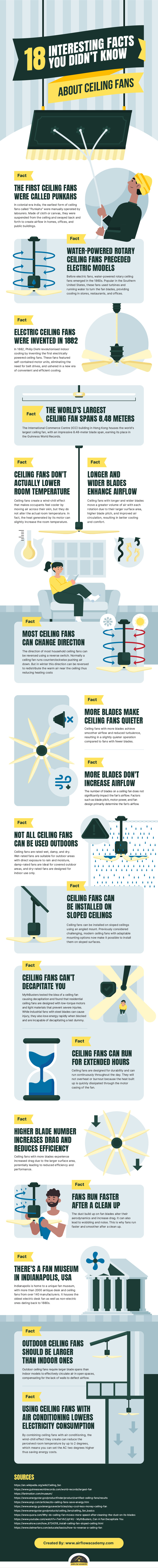 Ceiling fan infographic
